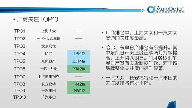 汽车关注度排行_原创2020年年度汽车关注度排行榜-慧数汽车(2)