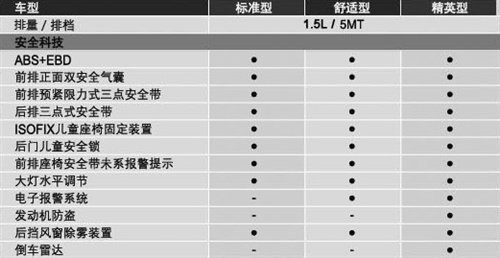 8月9日上市 宝骏630详细配置参数曝光