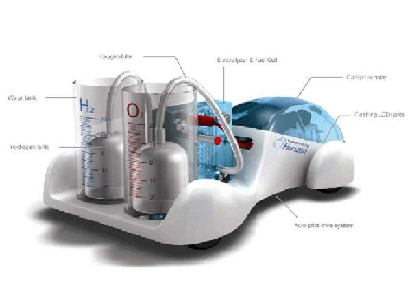石墨烯代替铂 新技术有望降低燃料电池成本