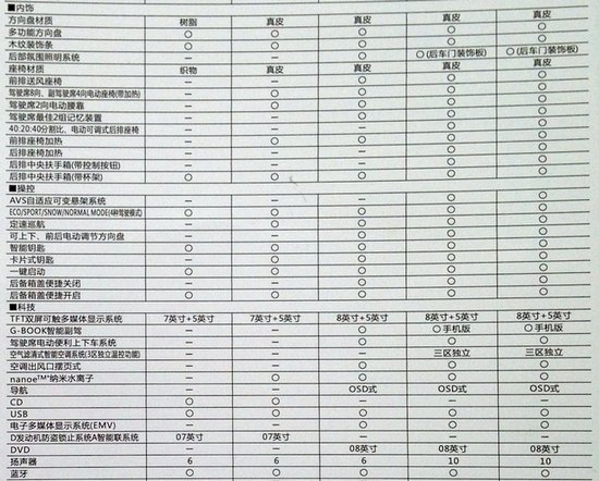 3月份国内即将上市新车盘点 全新车型居多