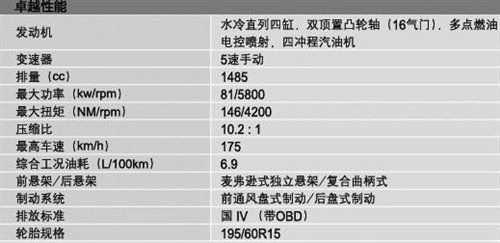 8月9日上市 宝骏630详细配置参数曝光