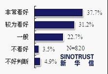 长期摇不到号 或令消费者转向新能源汽车