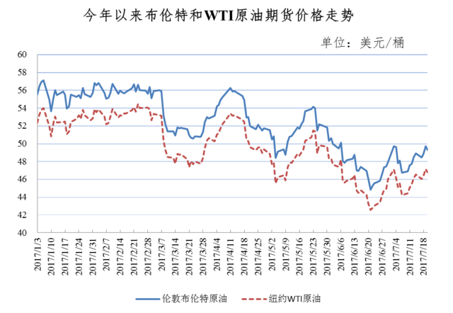 油价迎年内第五次上调！明起 每升油涨6分！