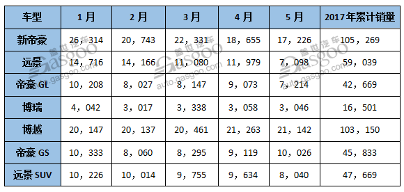 5ͬȴ67% ȫĿ44% 