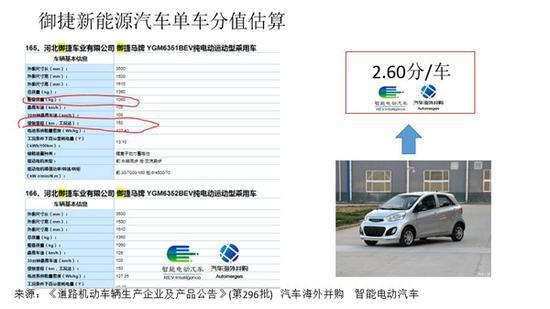 长城拉开一轮以新能源为基础合资合作大幕