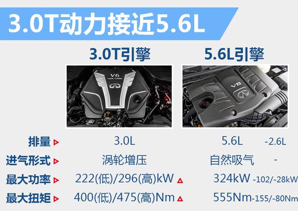 英菲尼迪QX80明年投产 售价下调40万