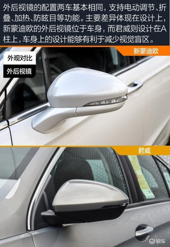车圈儿里的运动型选手 福特新蒙迪欧对比别克君威