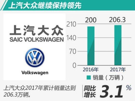 10大合资车企销量排名 德系强势/日系逆市增长 