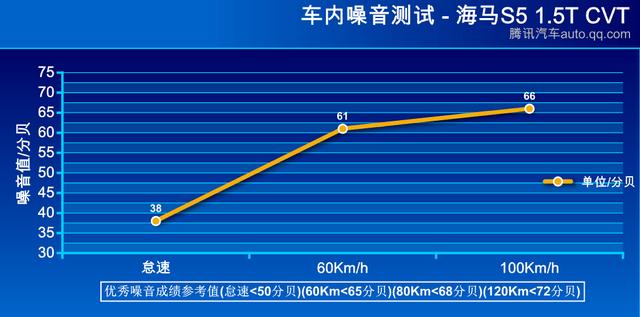 评测海马S5 1.5T 精彩设计 乐趣玩味