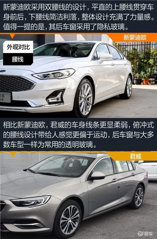 车圈儿里的运动型选手 福特新蒙迪欧对比别克君威