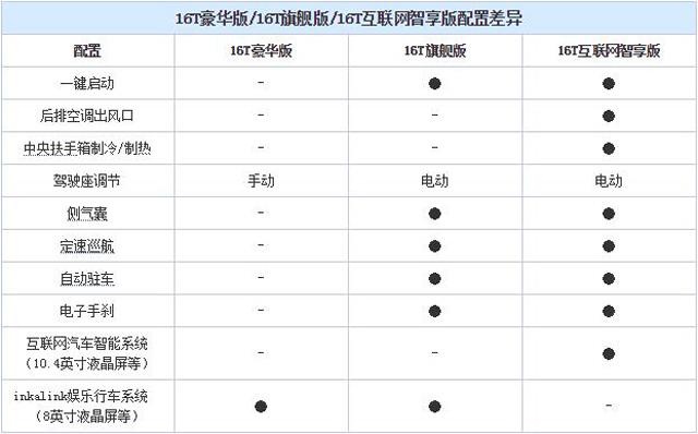 4款超级紧凑型新车出炉 有性能有科技