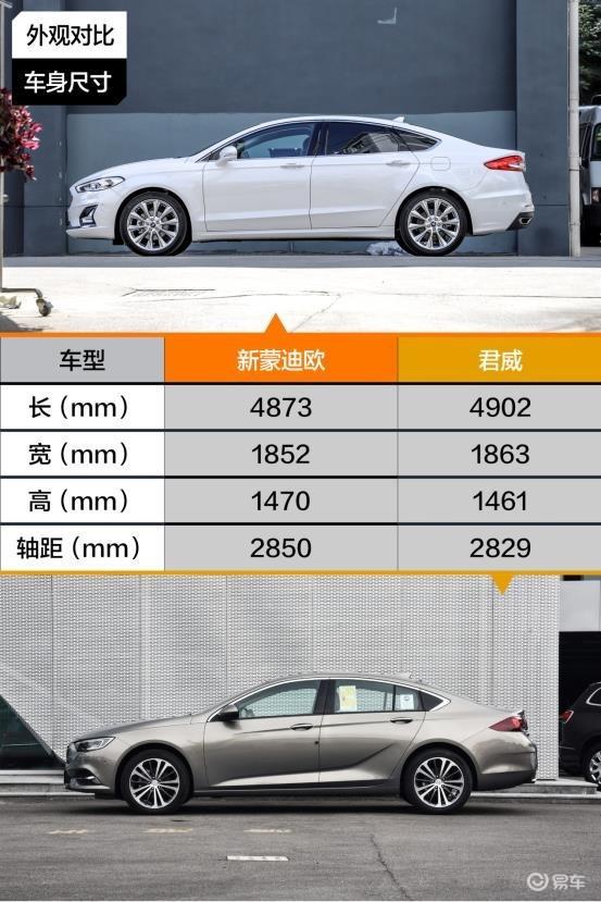 车圈儿里的运动型选手 福特新蒙迪欧对比别克君威