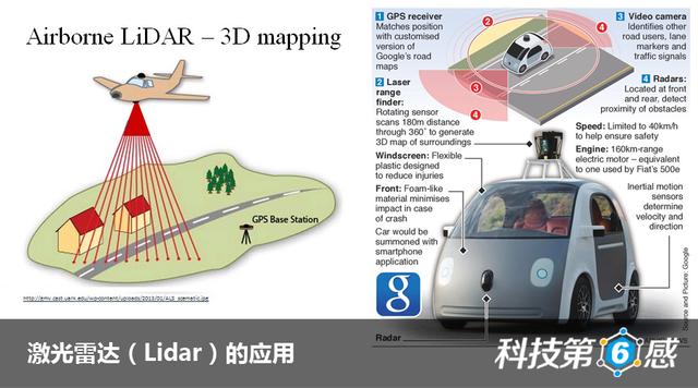 科技第六感：技术比车企先进 谷歌无人驾驶为何搁浅？