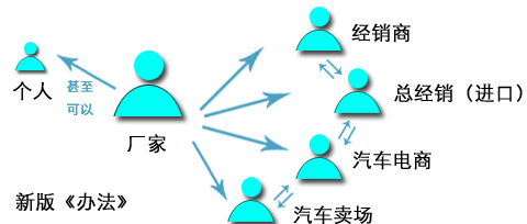 链动车城：引领汽车新零售 渠道变革的风口