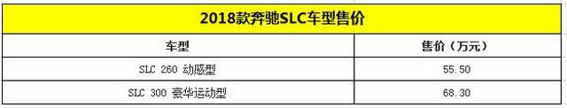 ¿SLC ۼ55.5-68.3