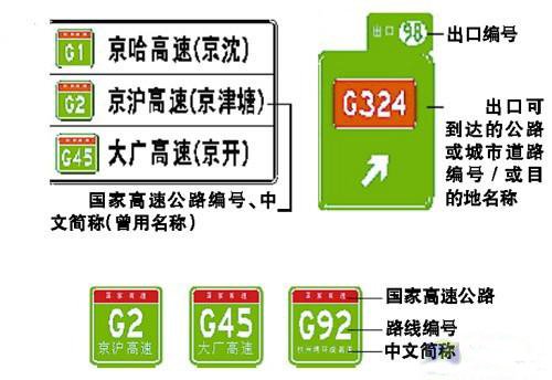 避开春运 过年自驾探亲用GPS注意事项