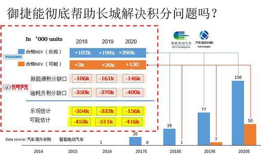 长城拉开一轮以新能源为基础合资合作大幕
