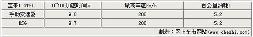 从原理上学习详解5类最常见变速器
