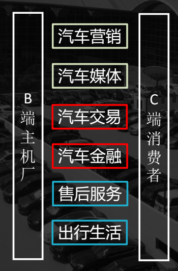 链动车城：引领汽车新零售 渠道变革的风口