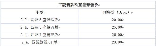 新款欧蓝德8月24日正式上市 预售20-29万