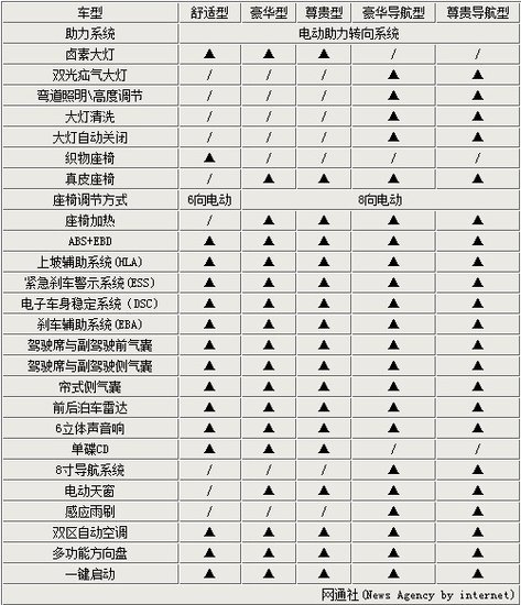 马自达CX-5七月上市 售23.38万-28.18万的图片 -4 马自达CX-5七月上市 售23.38万-28.18万 -4