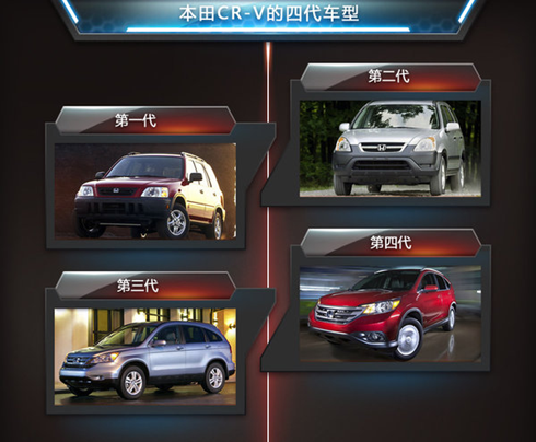 体贴可靠 这样的CR-V当然值得拥有