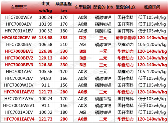 补贴新政下 新能源汽车还需要“抢装”吗？