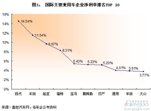 净利率排行_46家百货上市企业2020上半年净利率排行榜