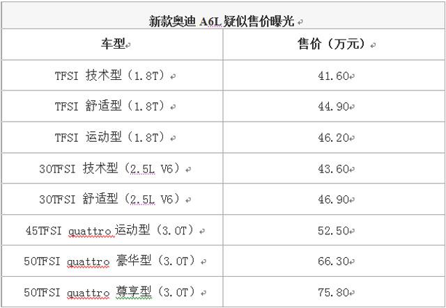 奥迪新款A6L或售41.6万起 推3排量8款车型