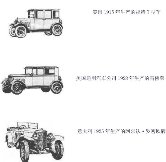 从马车型到楔形 车身外观形式演变史;; 甲壳虫型汽车; 箱型汽车 三