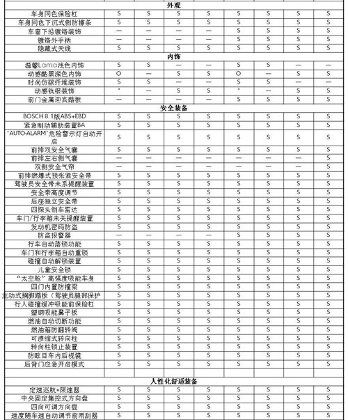 2011款世嘉9月第二周将上市 配置稍有调整