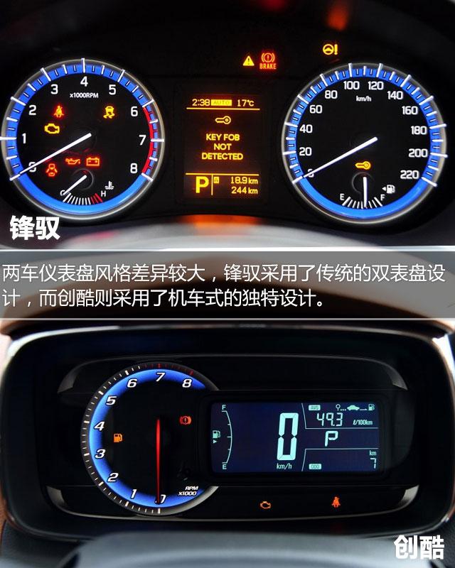 2015款锋驭1.4t对比创酷1.4t 小suv大劲道