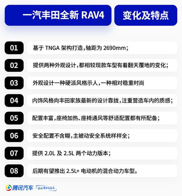 全新一代RAV4 设计惊艳/配置升级