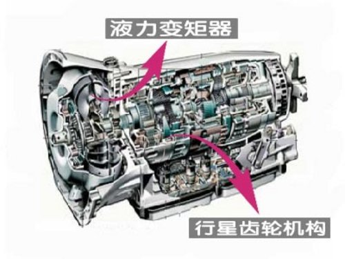 从原理上学习详解5类最常见变速器(图)
