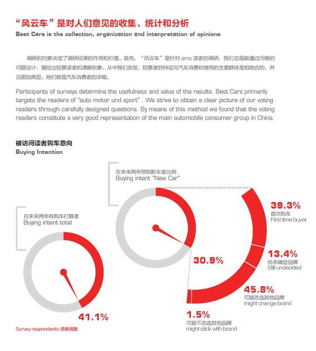 “风云车2016”调研红手册：豪华品牌口碑下滑