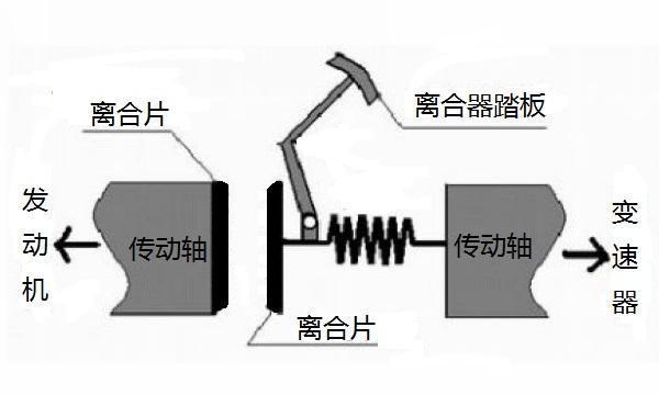 手动挡上坡被堵怎么跟车?老司机都直喊头疼