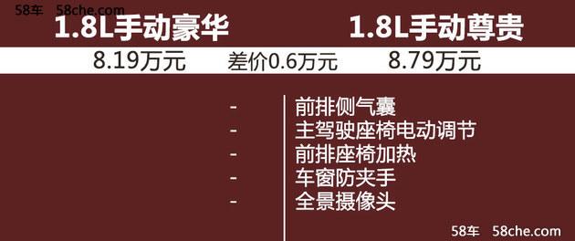 吉利远景SUV购车指南 8万级最高颜值SUV