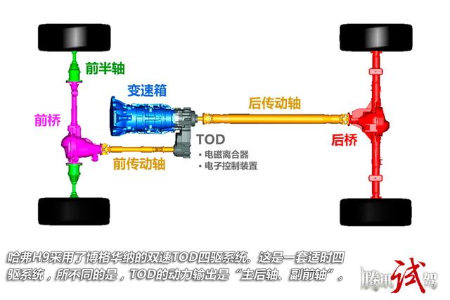 长城哈弗H9冰雪四驱体验 电控系统出色