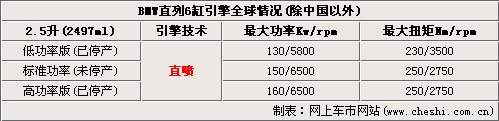 ͣ2.5L 2.0T2012Ƴ