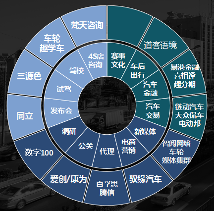 链动车城：引领汽车新零售 渠道变革的风口