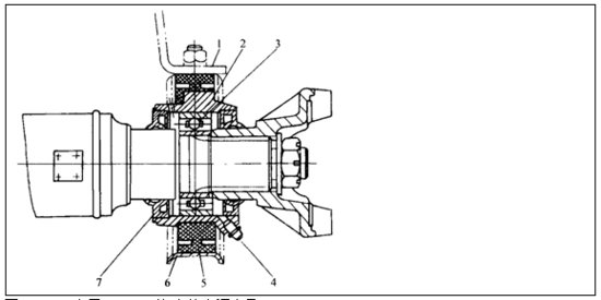 万向传动装置_汽车_腾讯网