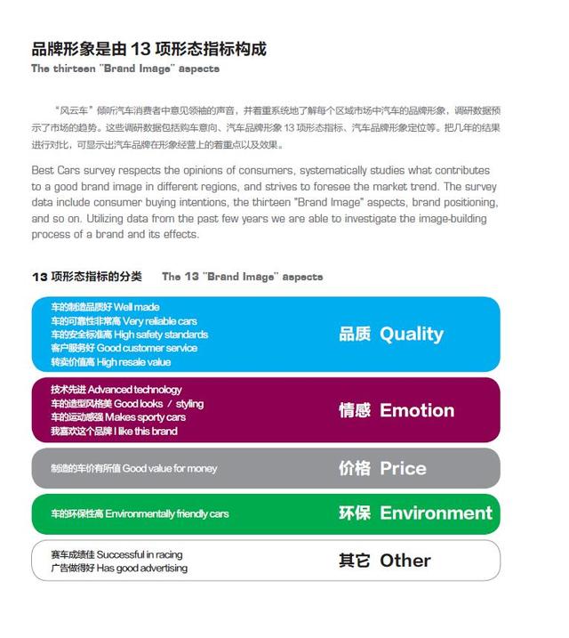 “风云车2016”调研红手册：豪华品牌口碑下滑