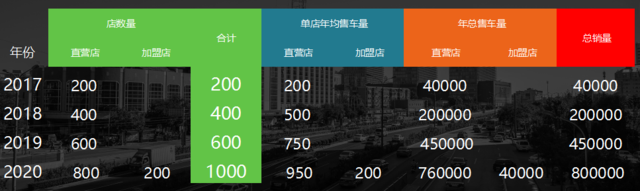 链动车城：引领汽车新零售 渠道变革的风口