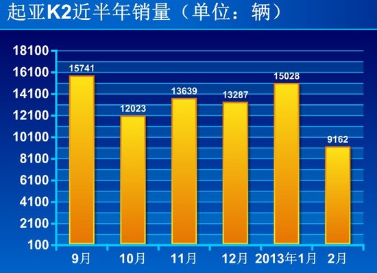 传北京出租车价上调 8万元代步家轿行情