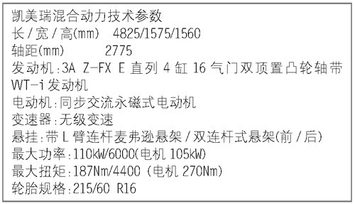 环保“名片” 试驾凯美瑞混合动力版