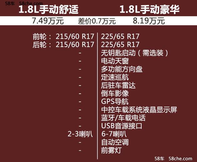 吉利远景SUV购车指南 8万级最高颜值SUV