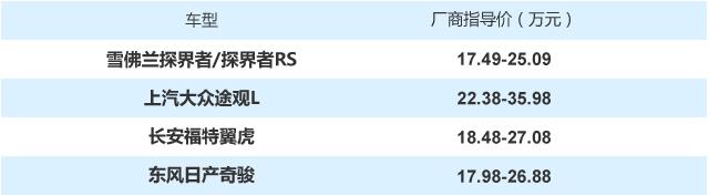 四款产品力均衡的合资SUV推荐 强调综合素质