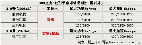 ͣ2.5L 2.0T2012Ƴ