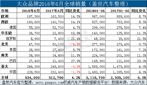 Ʒϰȫ6.3% ڻռȳĳ