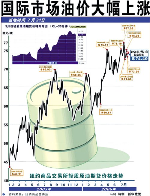 董扬：十二五”期间汽车节油将成主战场
